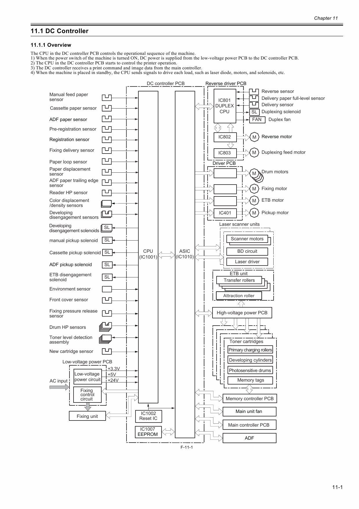 Canon imageRUNNER-iR C1020 C1021i Service Manual-5